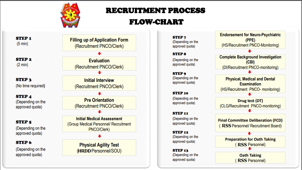 PNP-Recruitment-Process