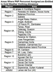 PNP Salary Grade 2023 - Philippine Registry